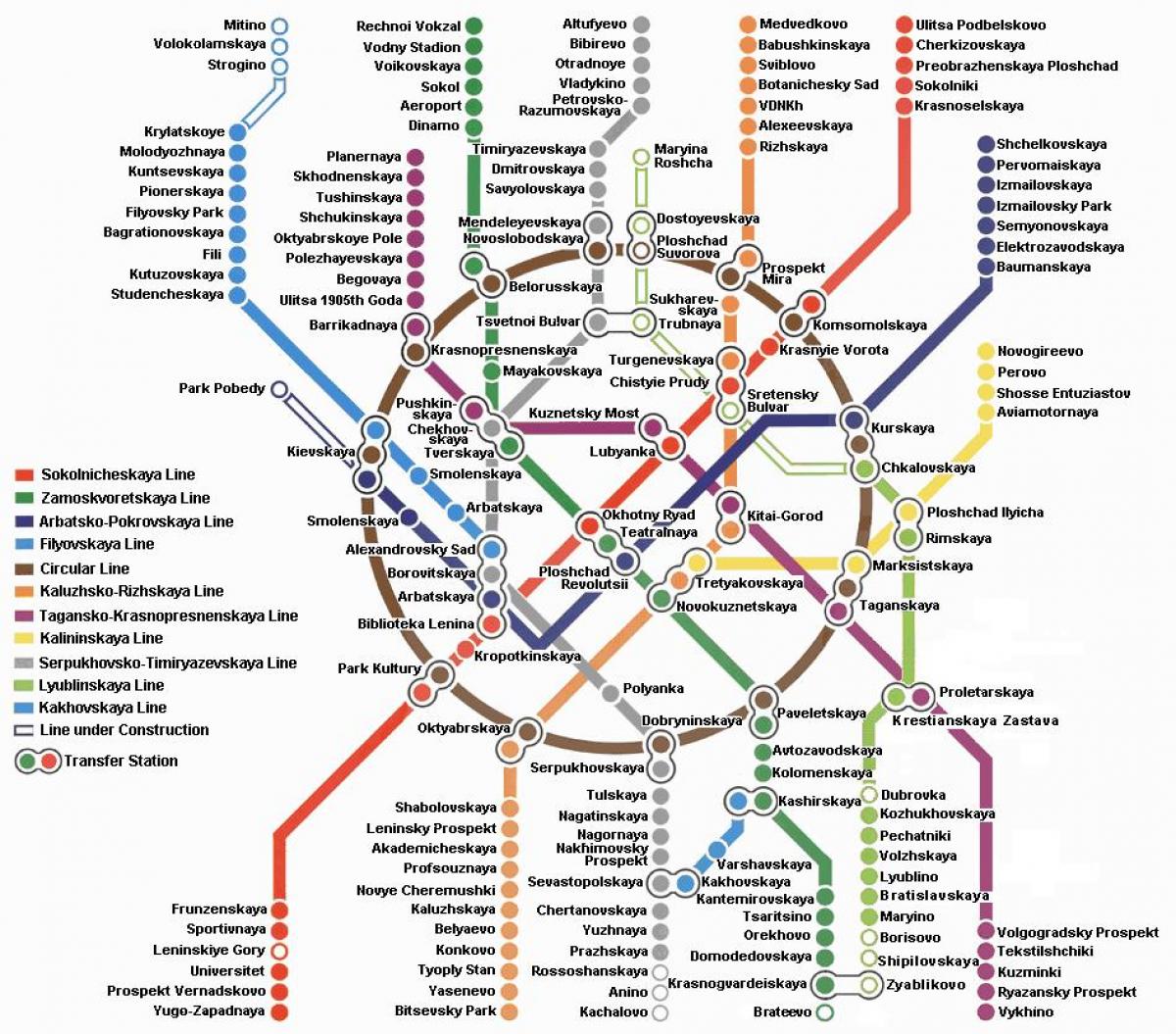 Moscow metro map in english